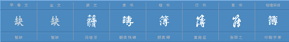 甲骨文金文篆体象形字的字形演变